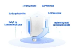 High Performance 5GHz Outdoor Wireless Bridge