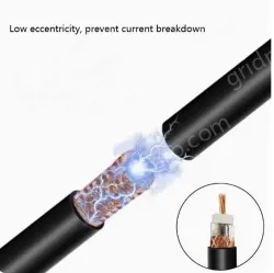 Coaxial cables SYV 50-9 Zeroing
