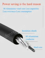 Steel core insulated wire 1KV*JKLGYJ-50/8